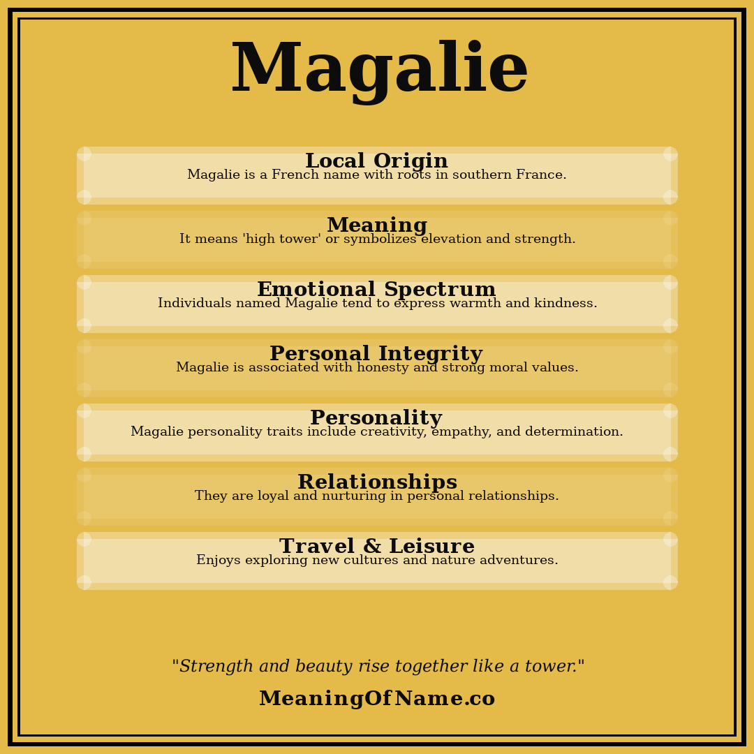Magalie name meaning poster