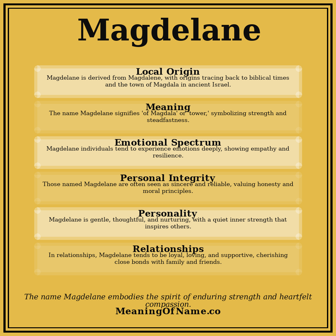 Magdelane name meaning poster