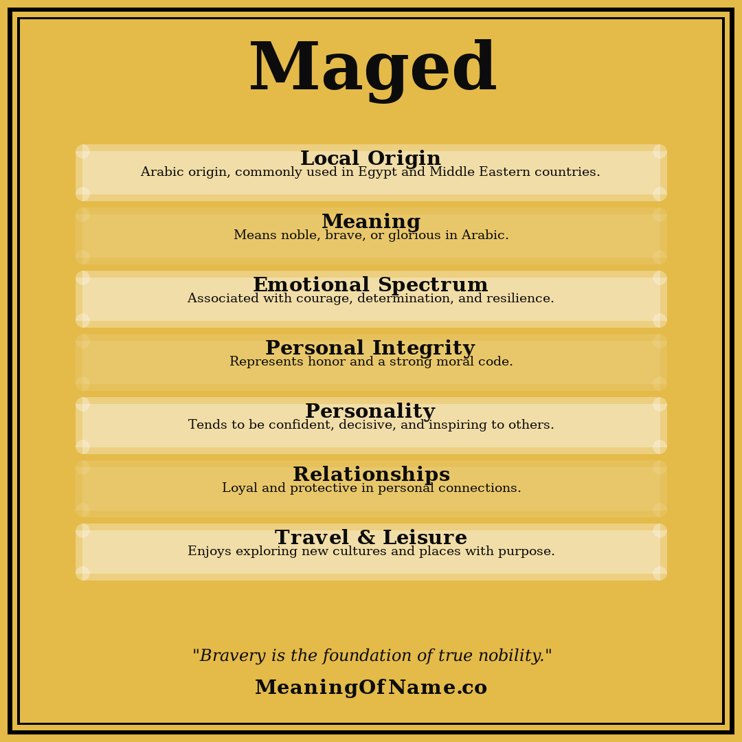 Maged name meaning poster