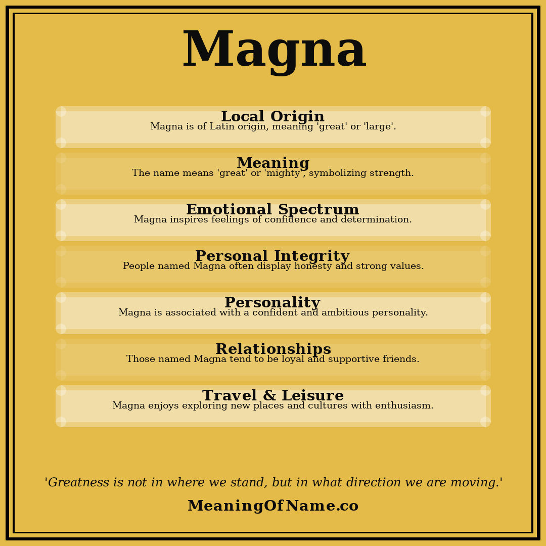Magna name meaning poster
