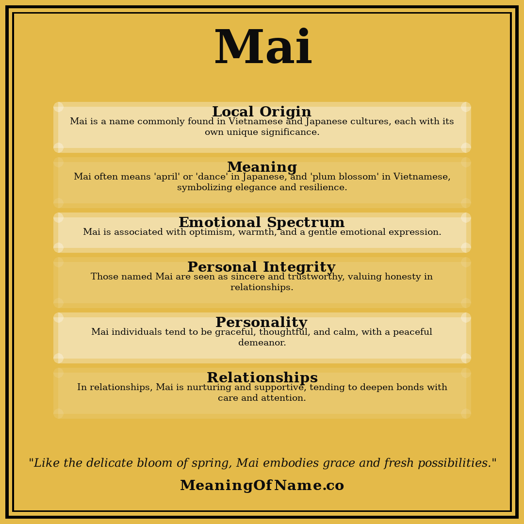 Mai name meaning poster