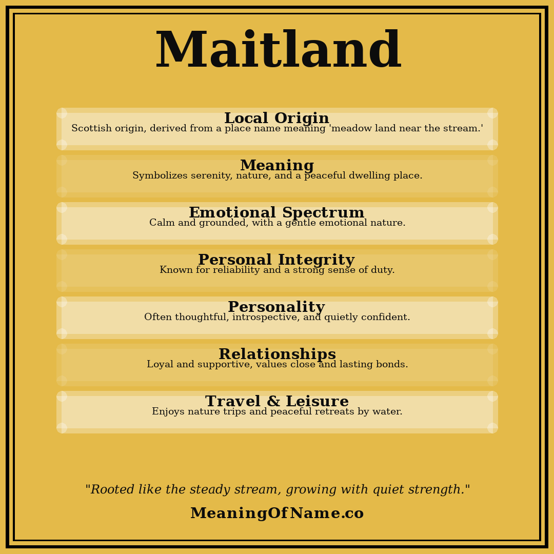 Maitland name meaning poster