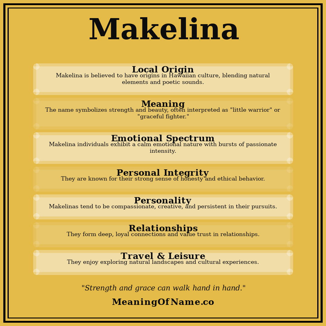 Makelina name meaning poster