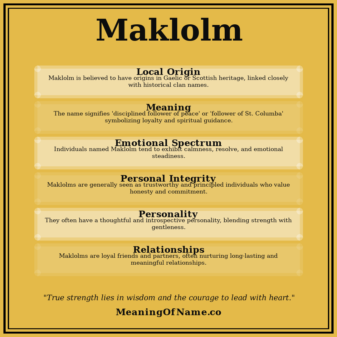 Maklolm name meaning poster