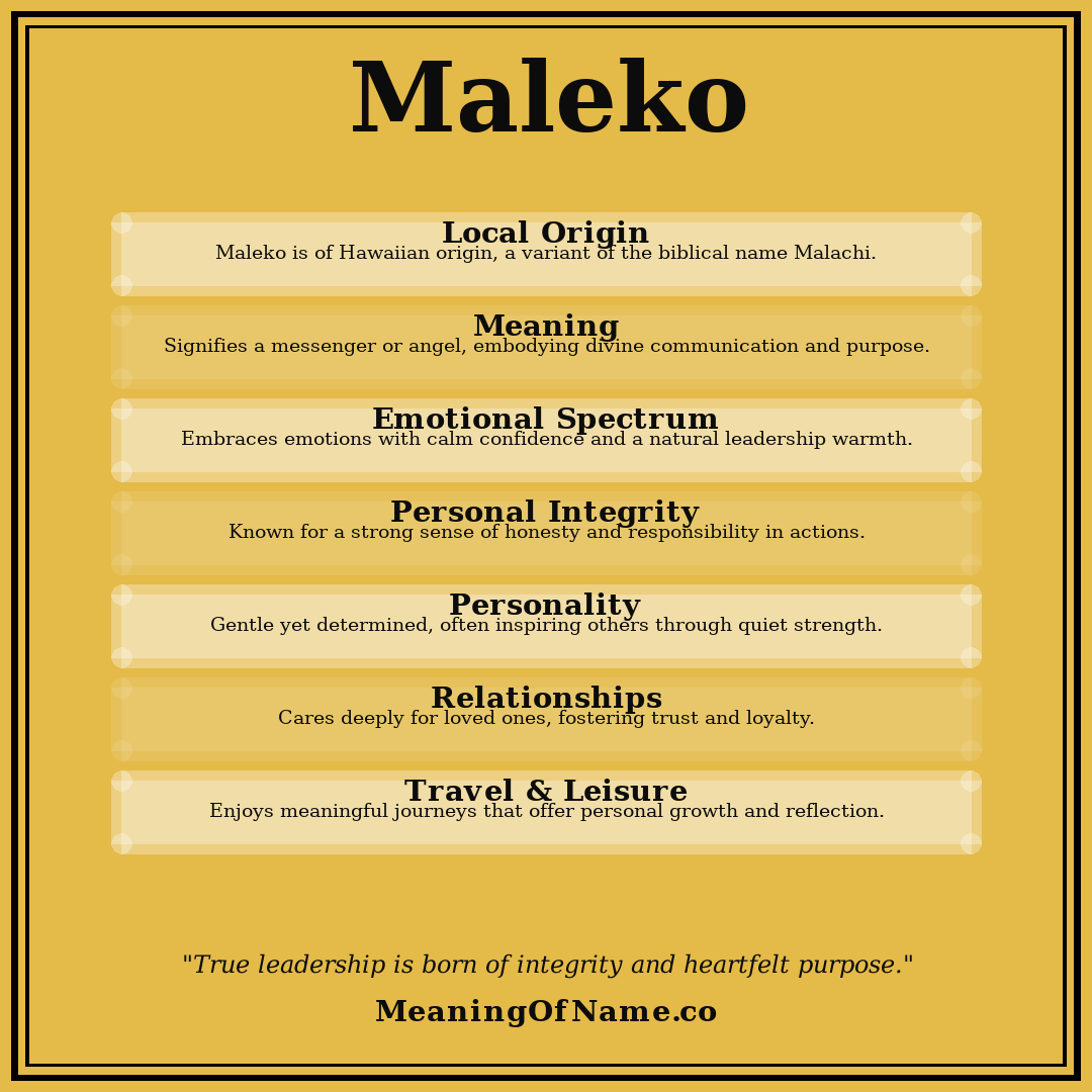 Maleko name meaning poster