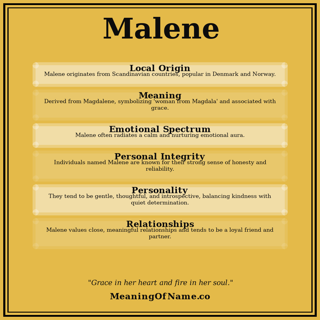 Malene name meaning poster