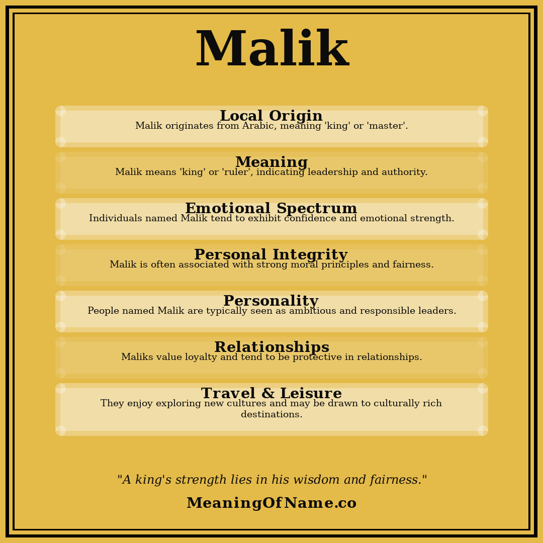 Malik name meaning poster