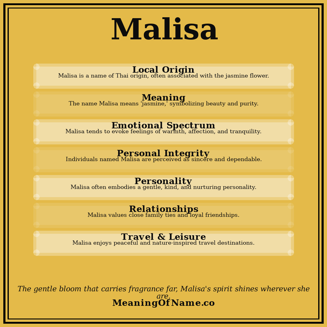 Malisa name meaning poster