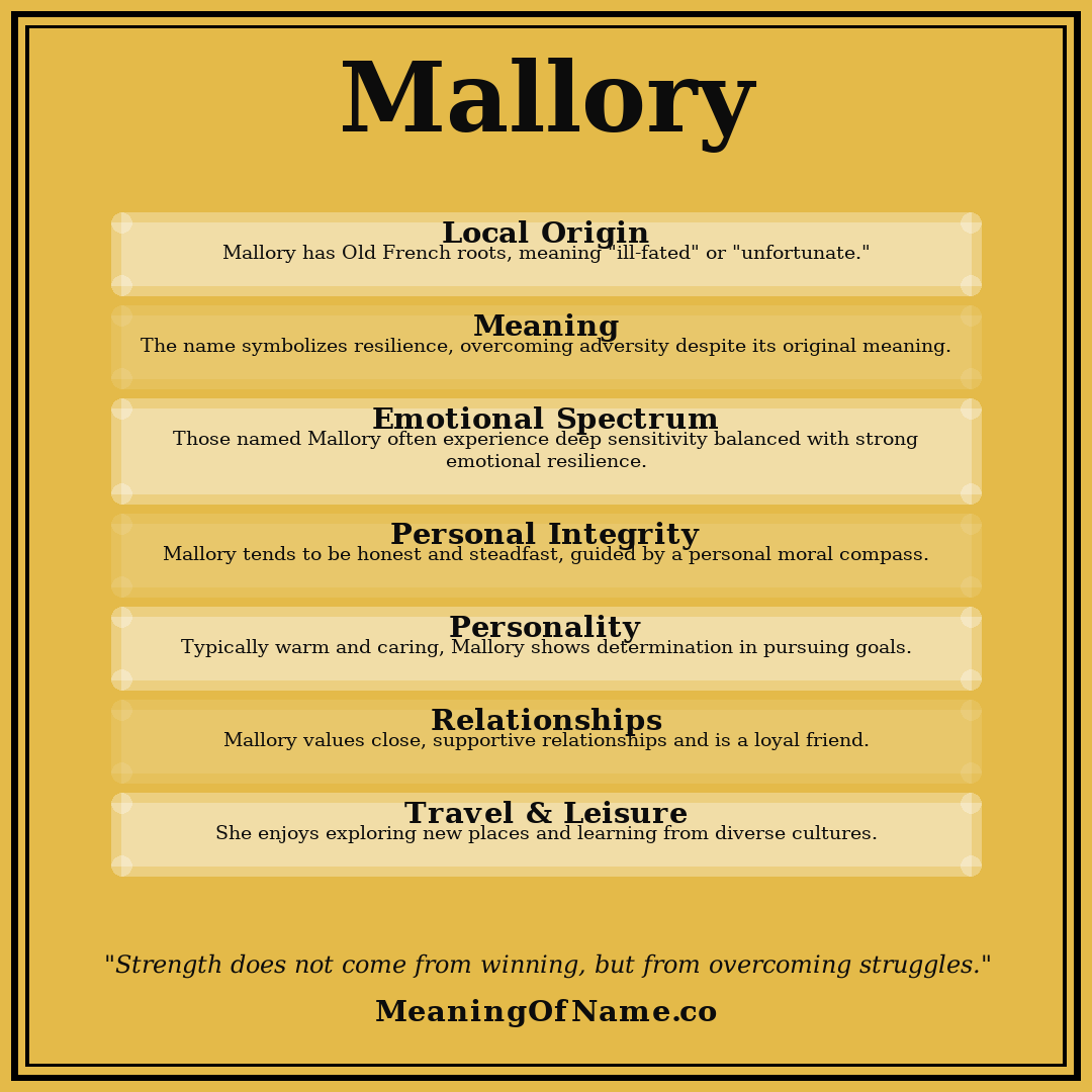 Mallory name meaning poster