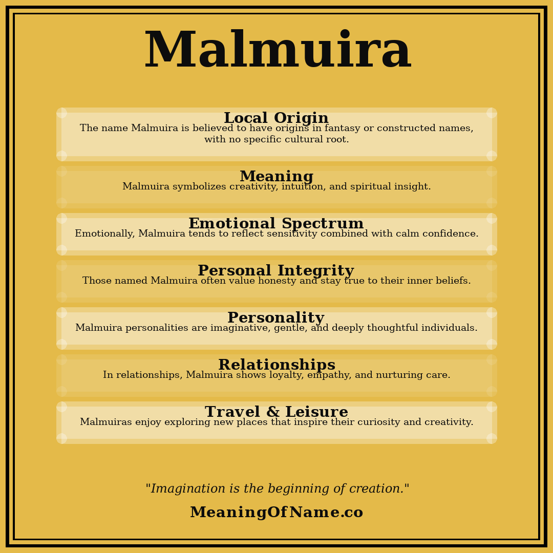 Malmuira name meaning poster