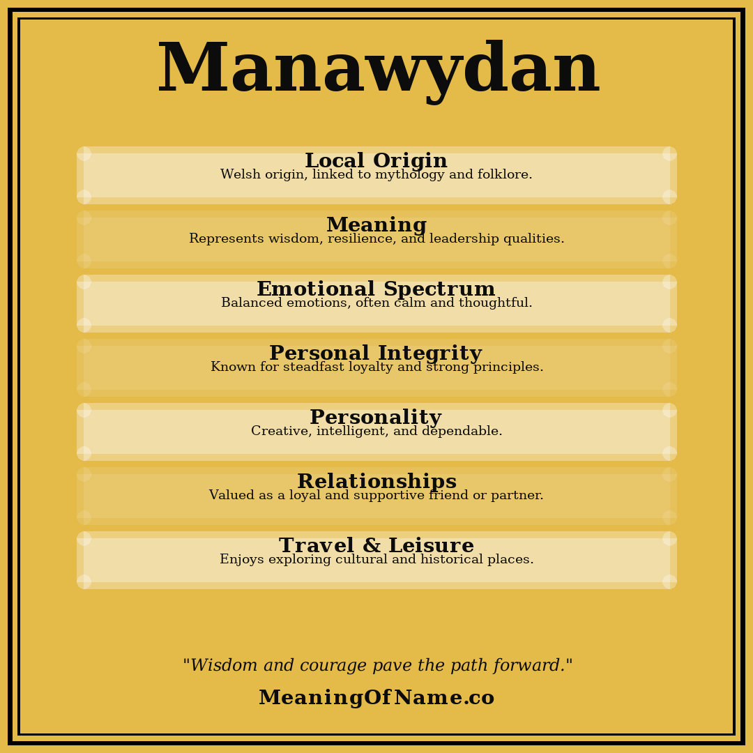 Manawydan name meaning poster