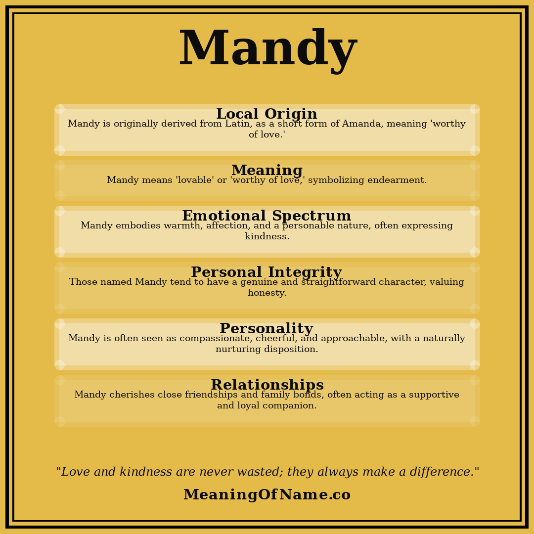 Mandy name meaning poster
