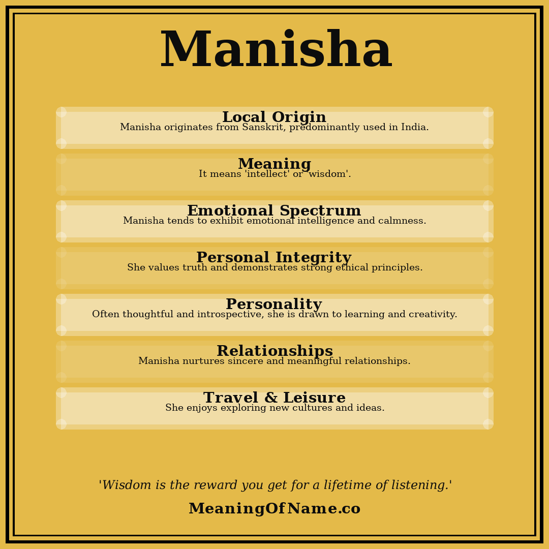 Manisha name meaning poster