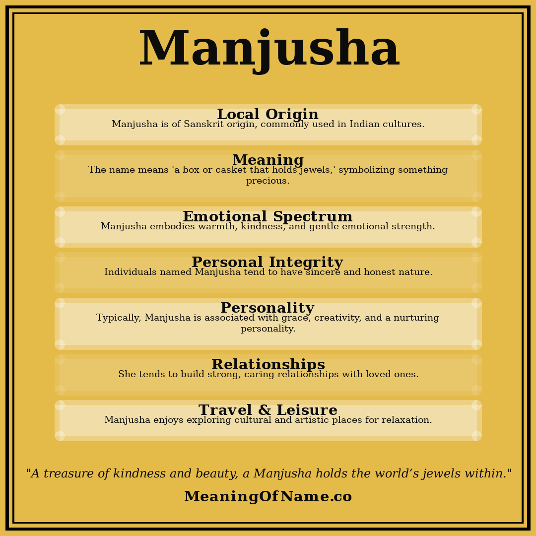 Manjusha name meaning poster