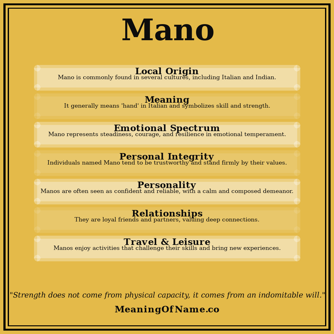 Mano name meaning poster