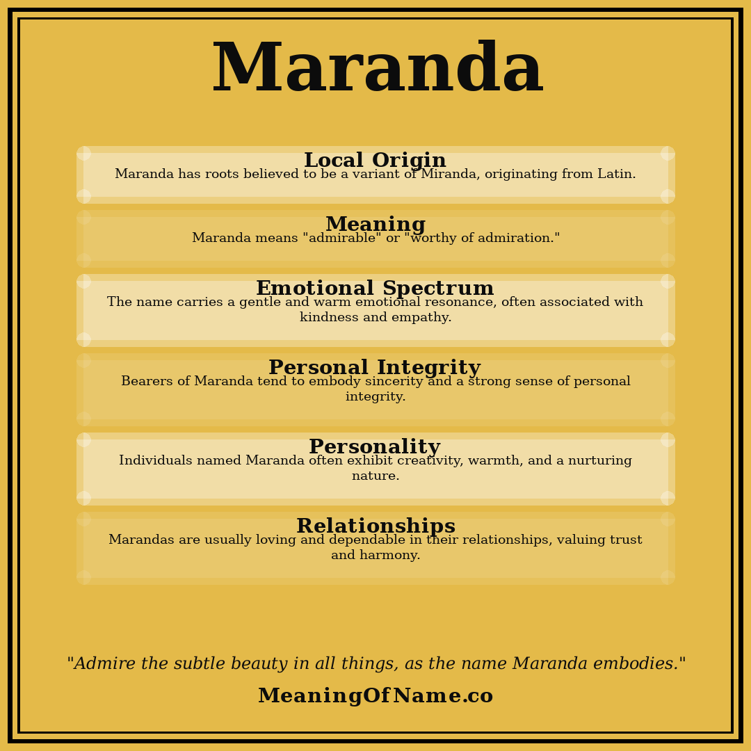 Maranda name meaning poster