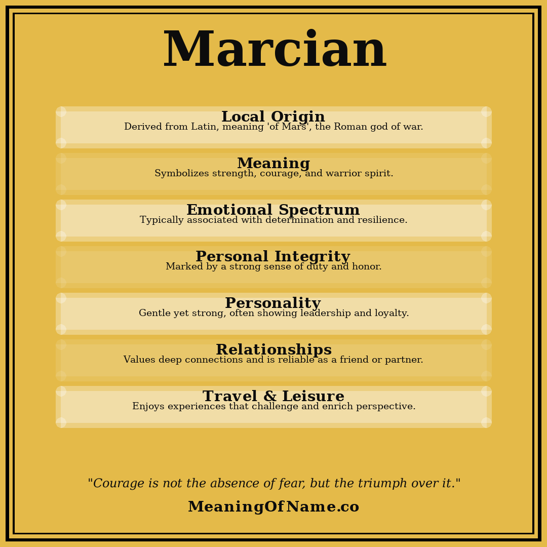 Marcian name meaning poster