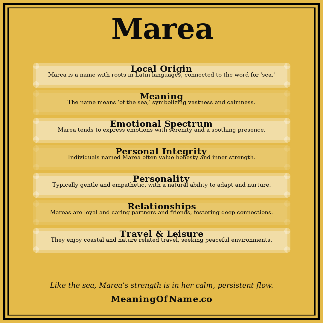 Marea name meaning poster