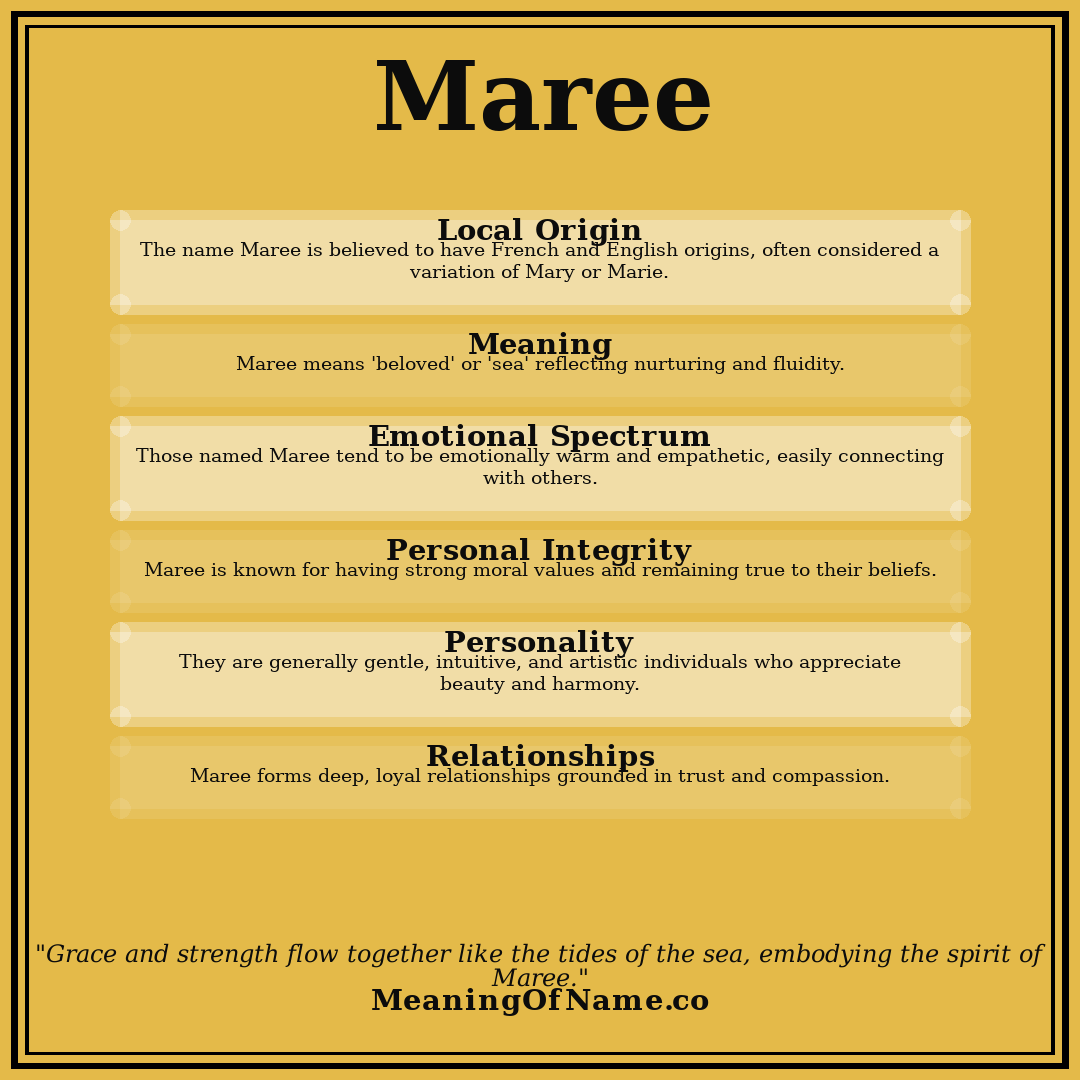 Maree name meaning poster