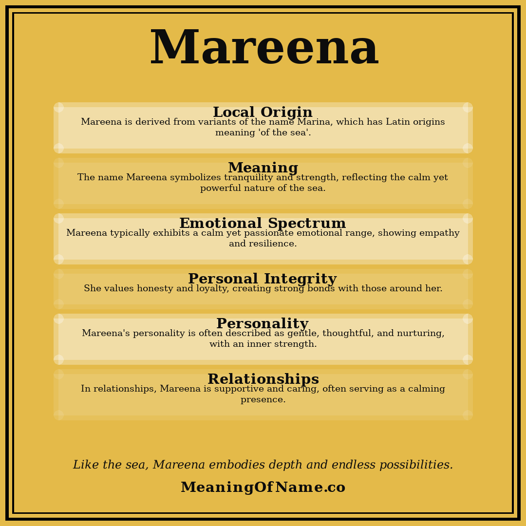 Mareena name meaning poster