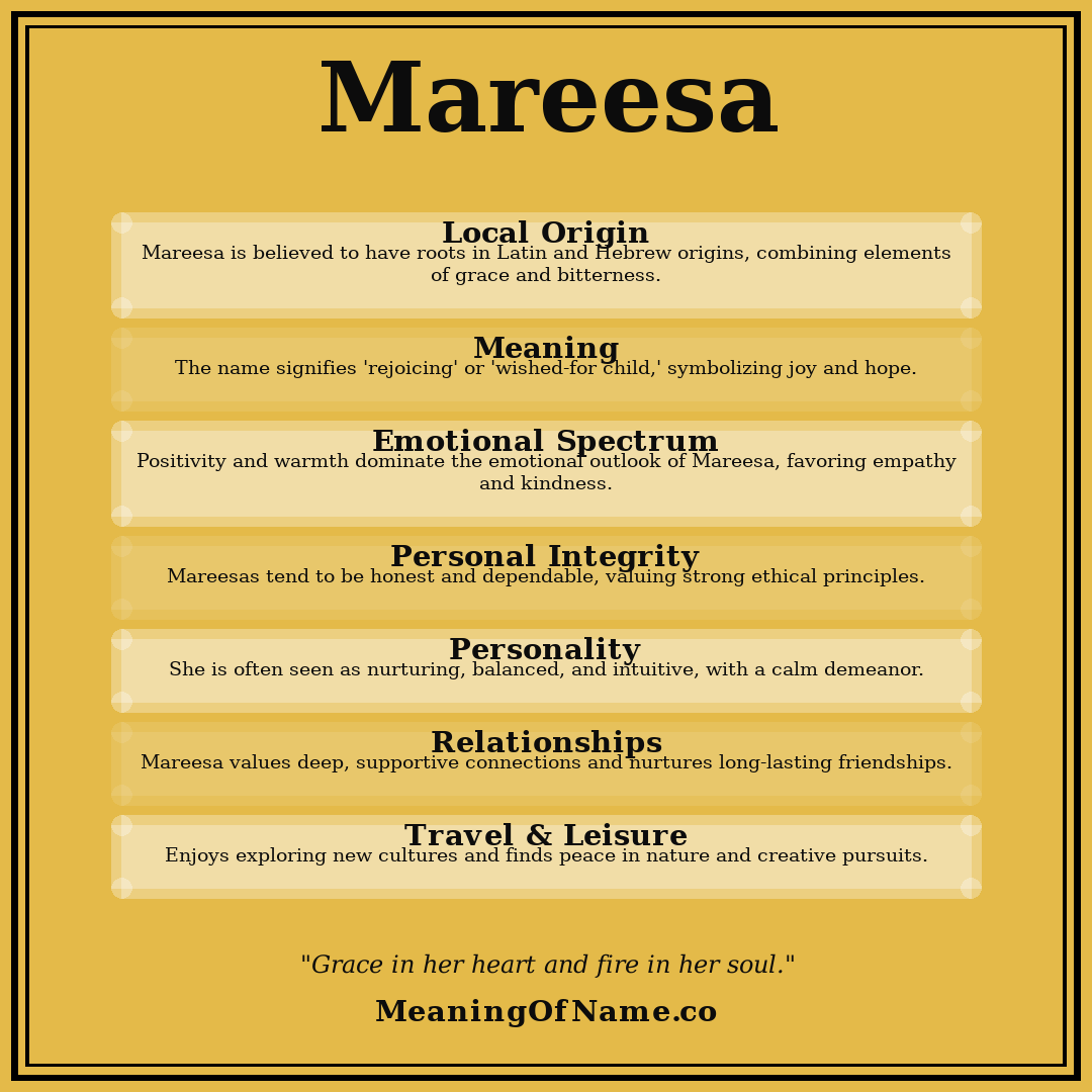 Mareesa name meaning poster