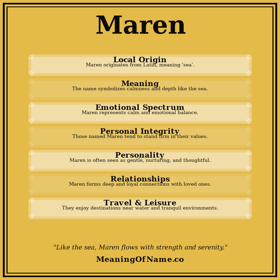 Maren name meaning poster