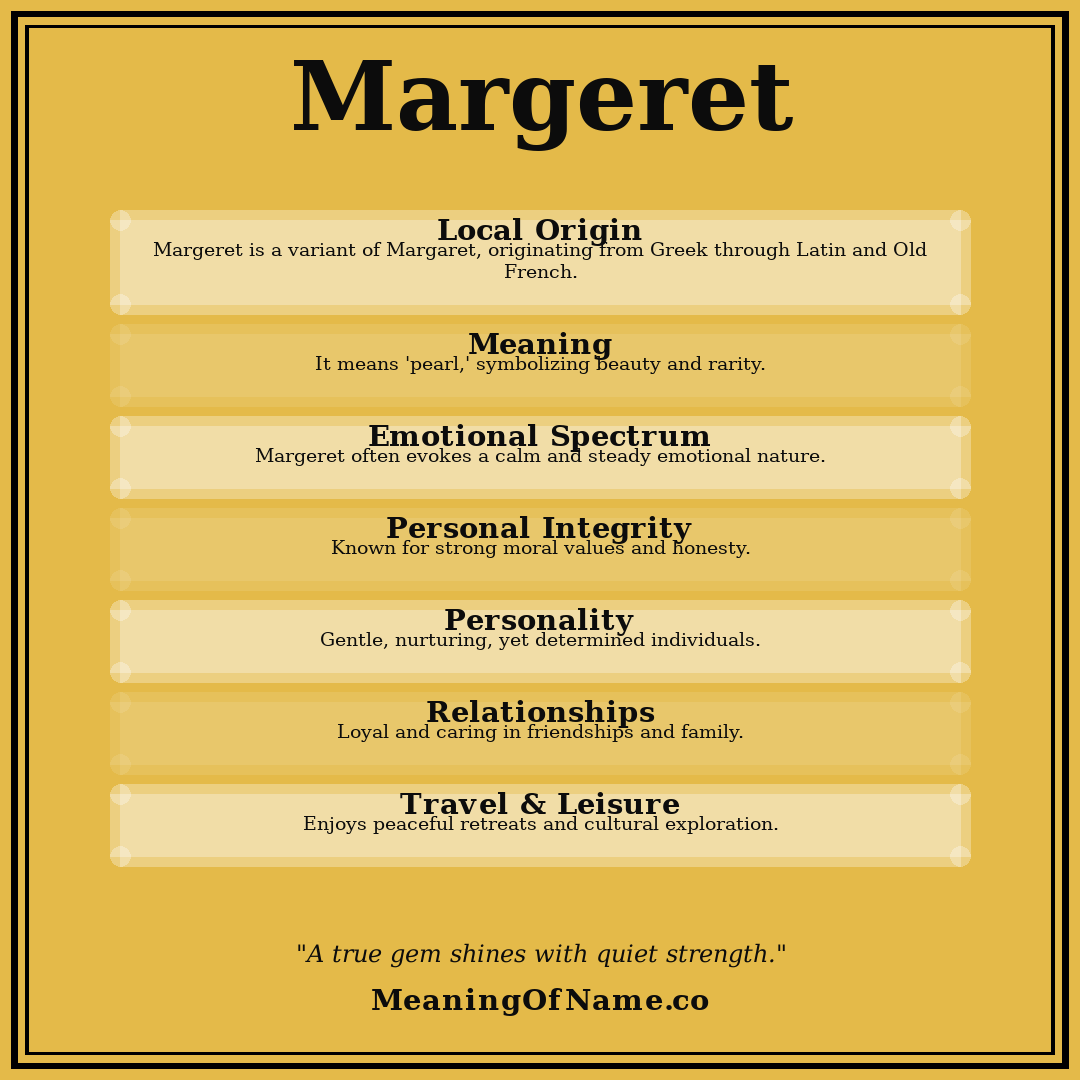 Margeret name meaning poster