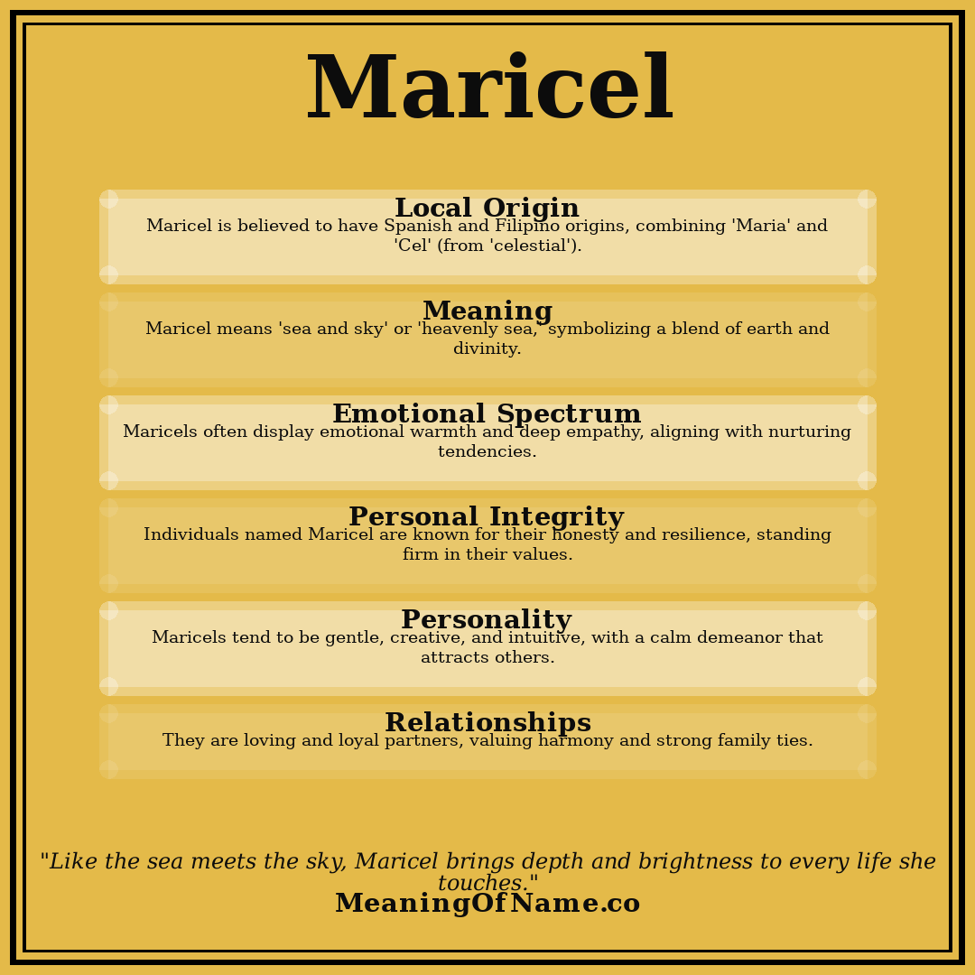 Maricel name meaning poster