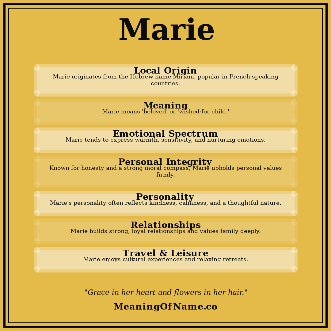 Marie name meaning poster