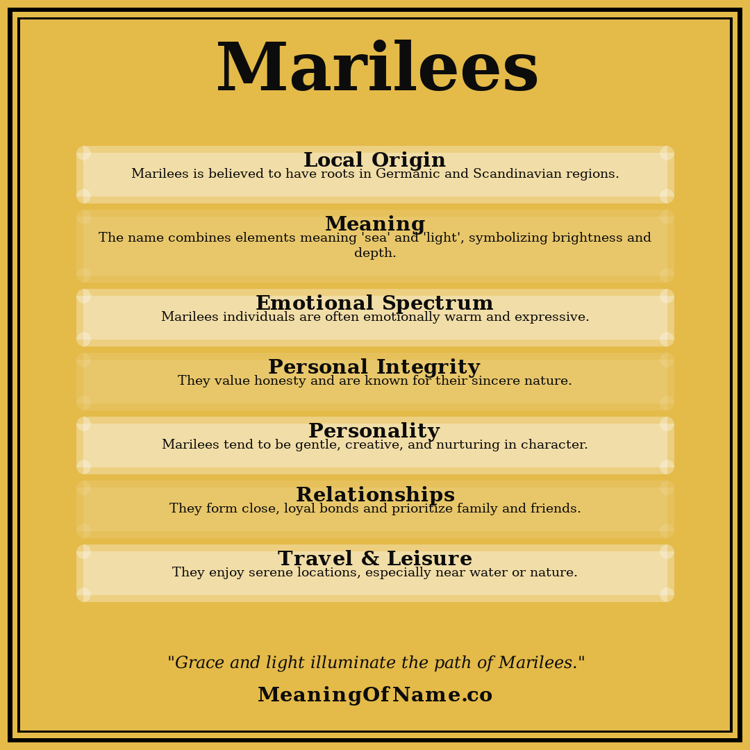 Marilees name meaning poster