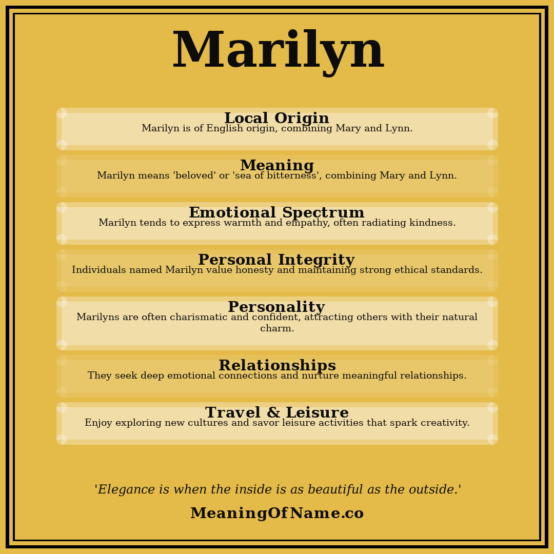 Marilyn name meaning poster