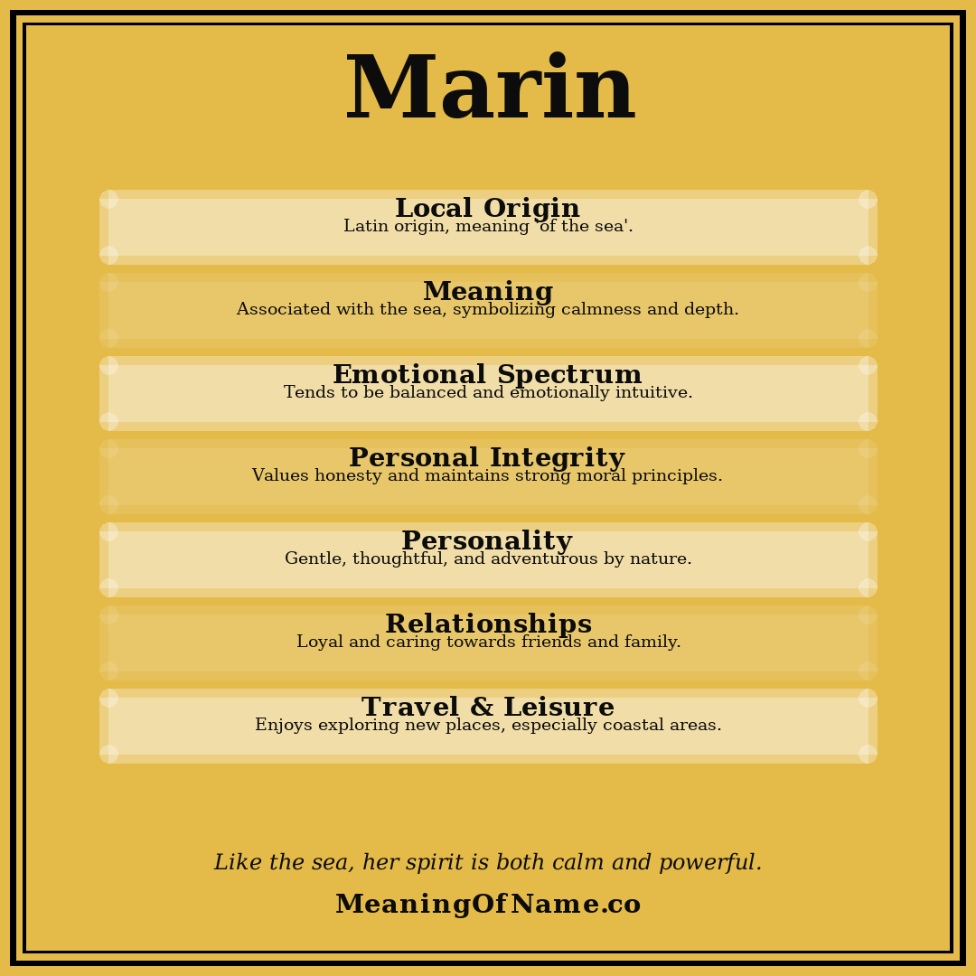 Marin name meaning poster