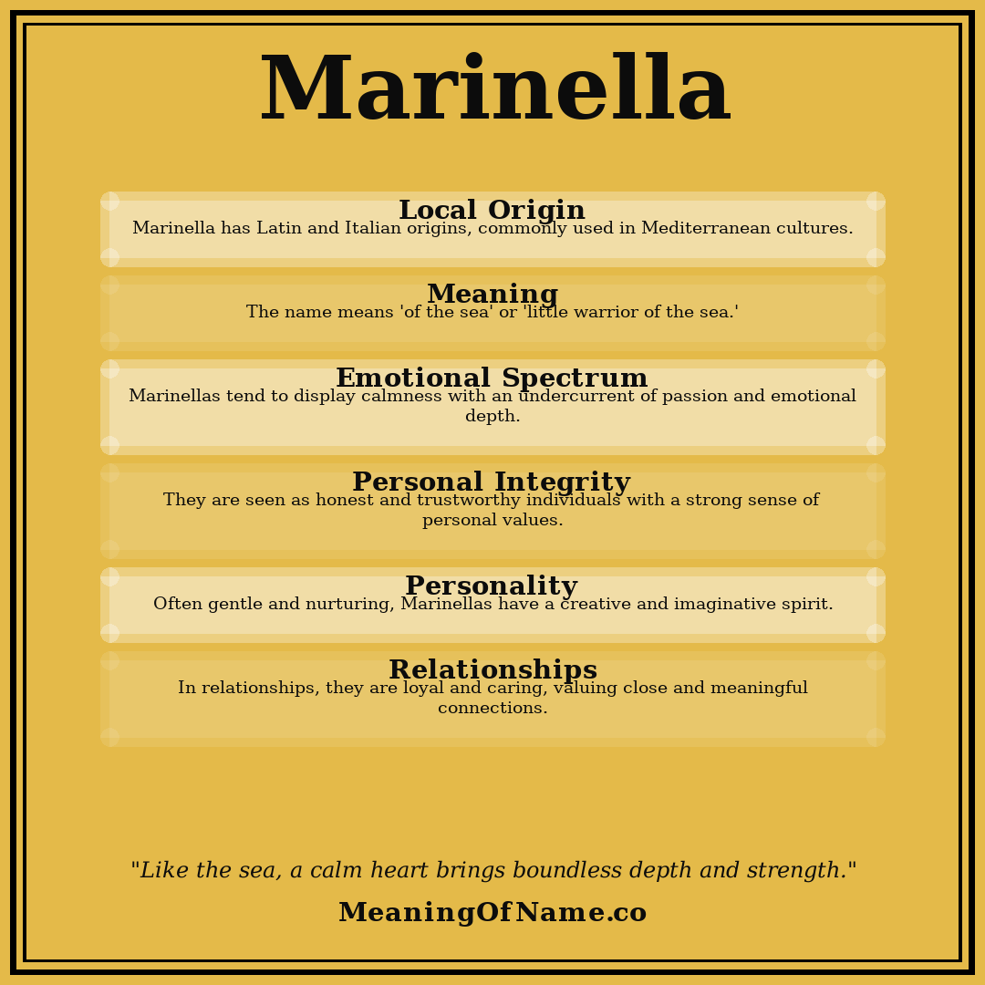Marinella name meaning poster