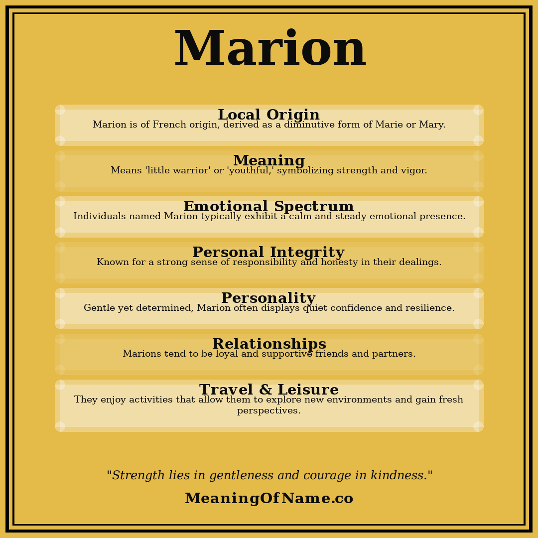Marion name meaning poster