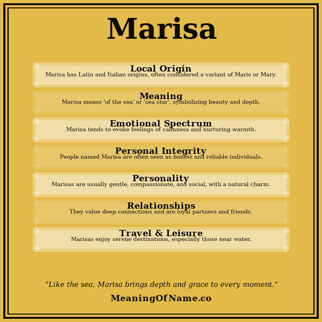 Marisa name meaning poster