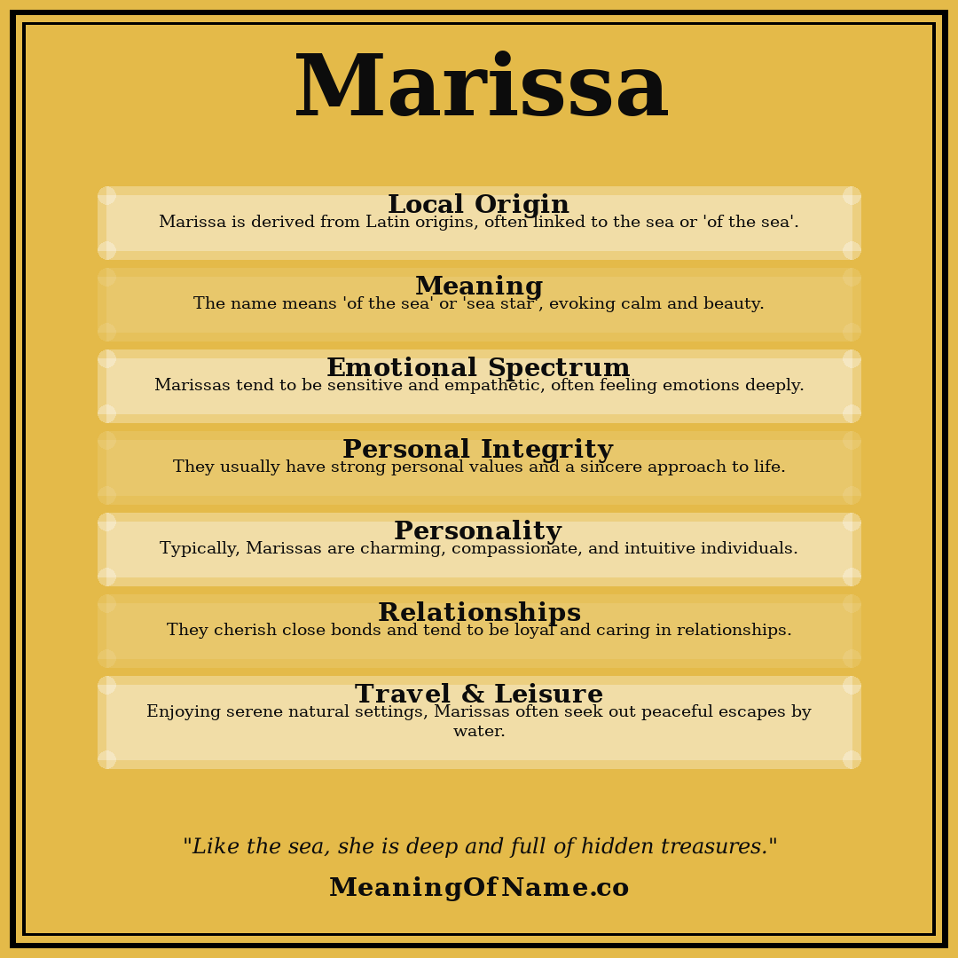 Marissa name meaning poster