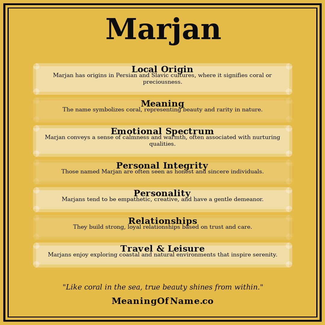 Marjan name meaning poster