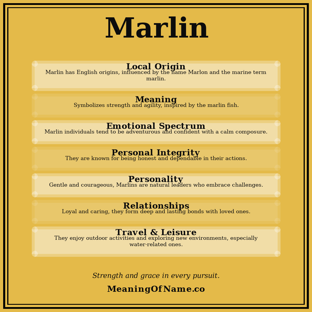 Marlin name meaning poster