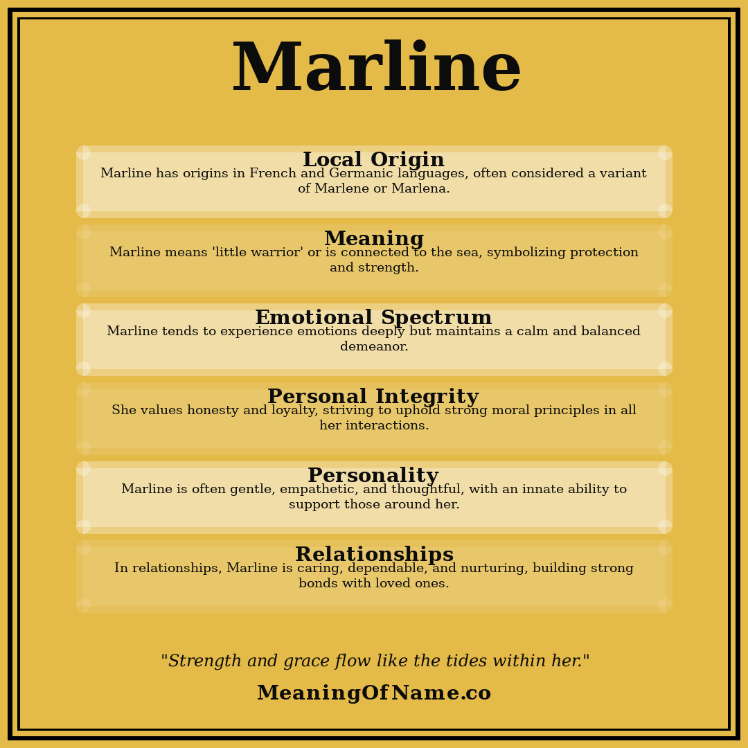Marline name meaning poster