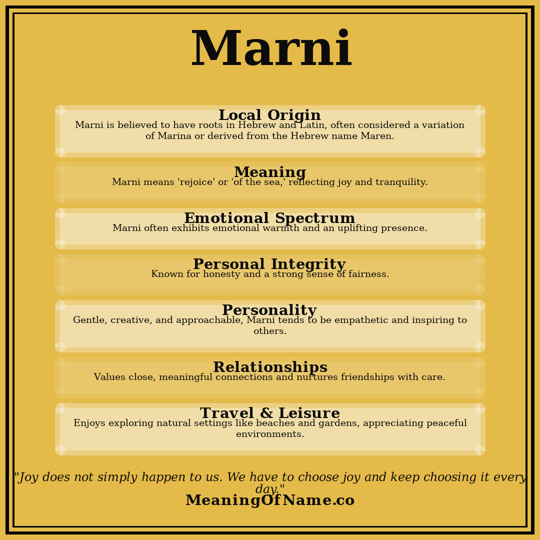 Marni name meaning poster