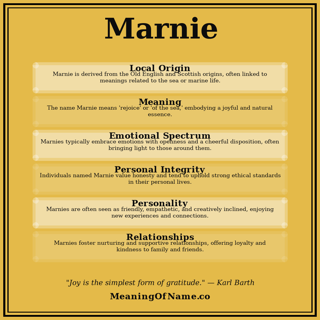 Marnie name meaning poster