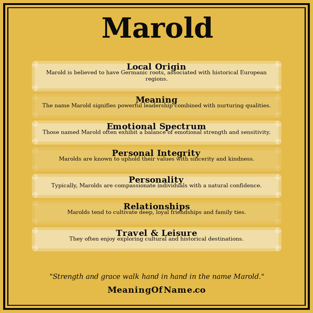 Marold name meaning poster