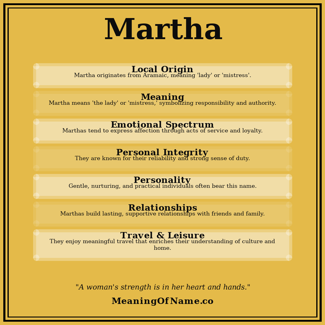 Martha name meaning poster