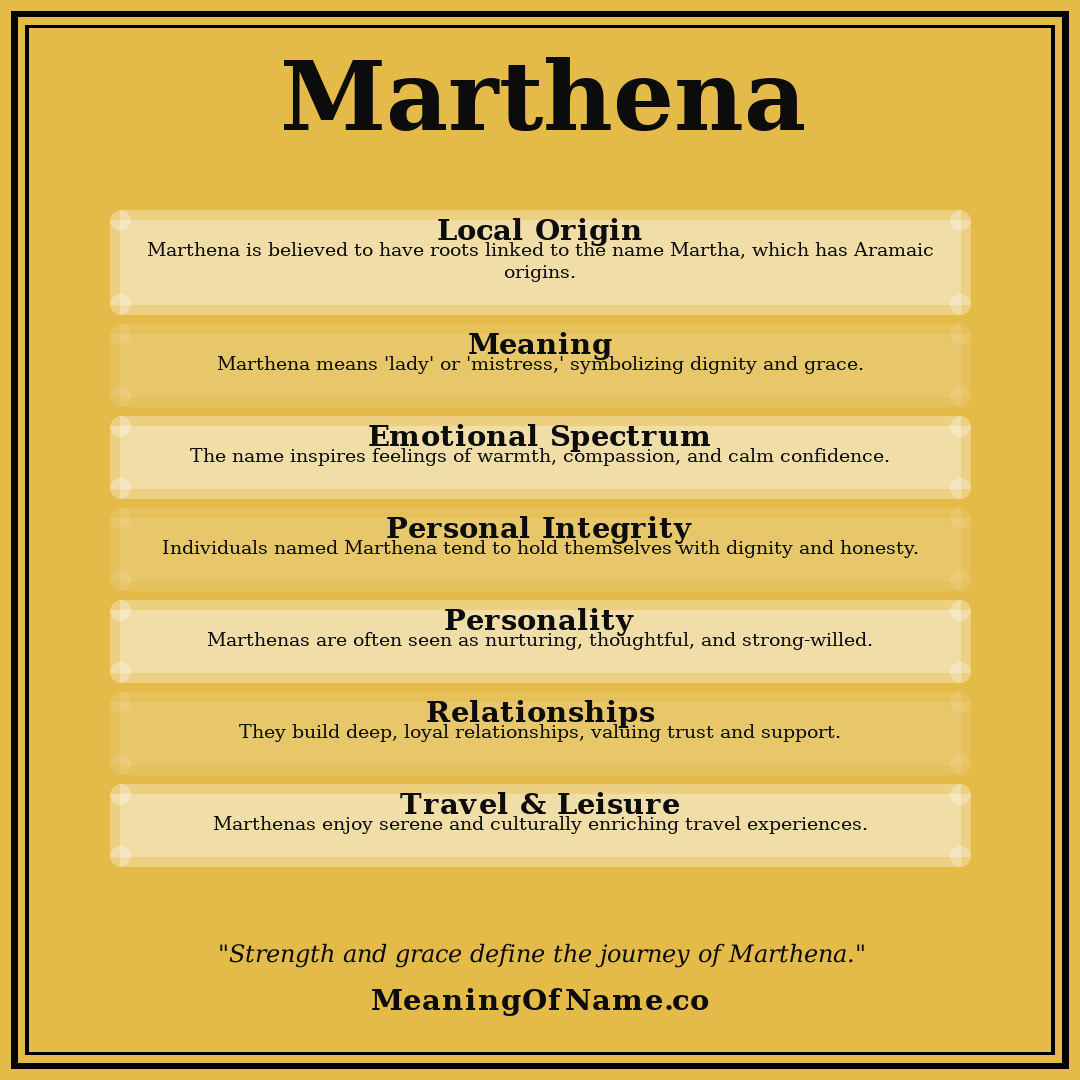 Marthena name meaning poster