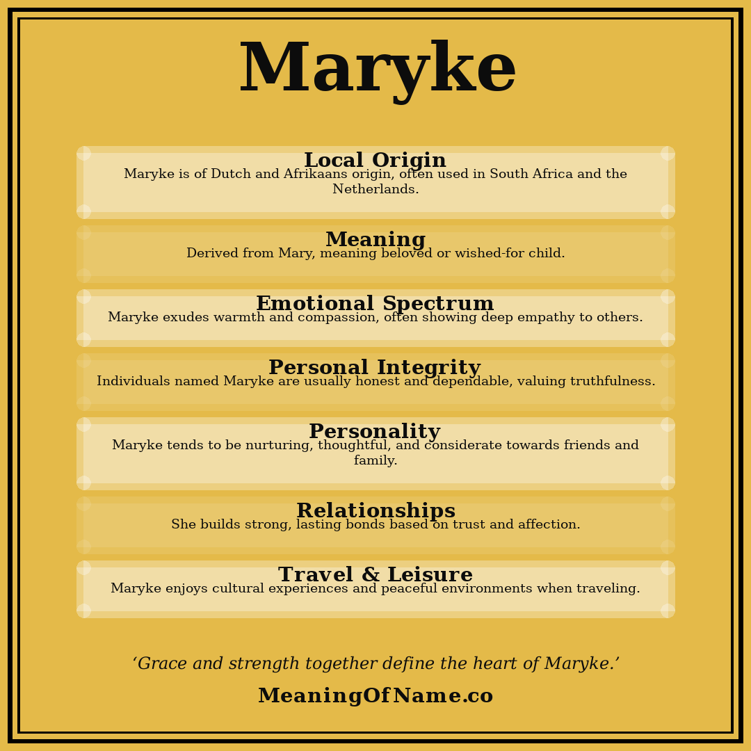 Maryke name meaning poster