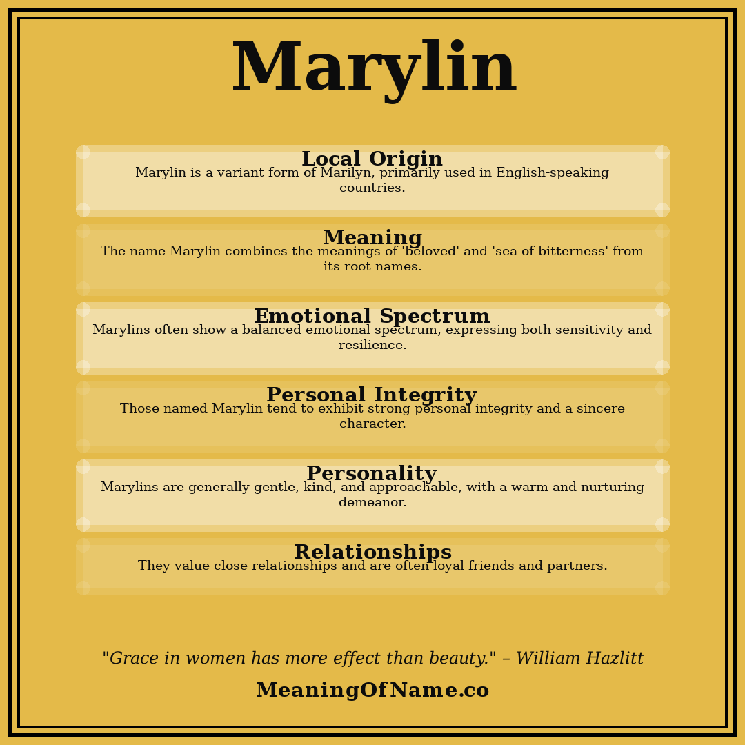Marylin name meaning poster