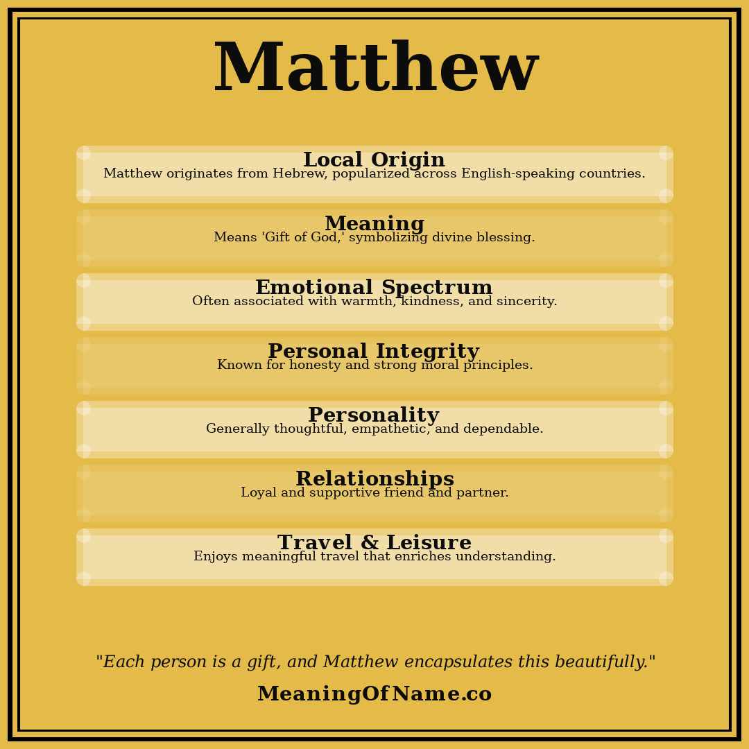 Matthew name meaning poster