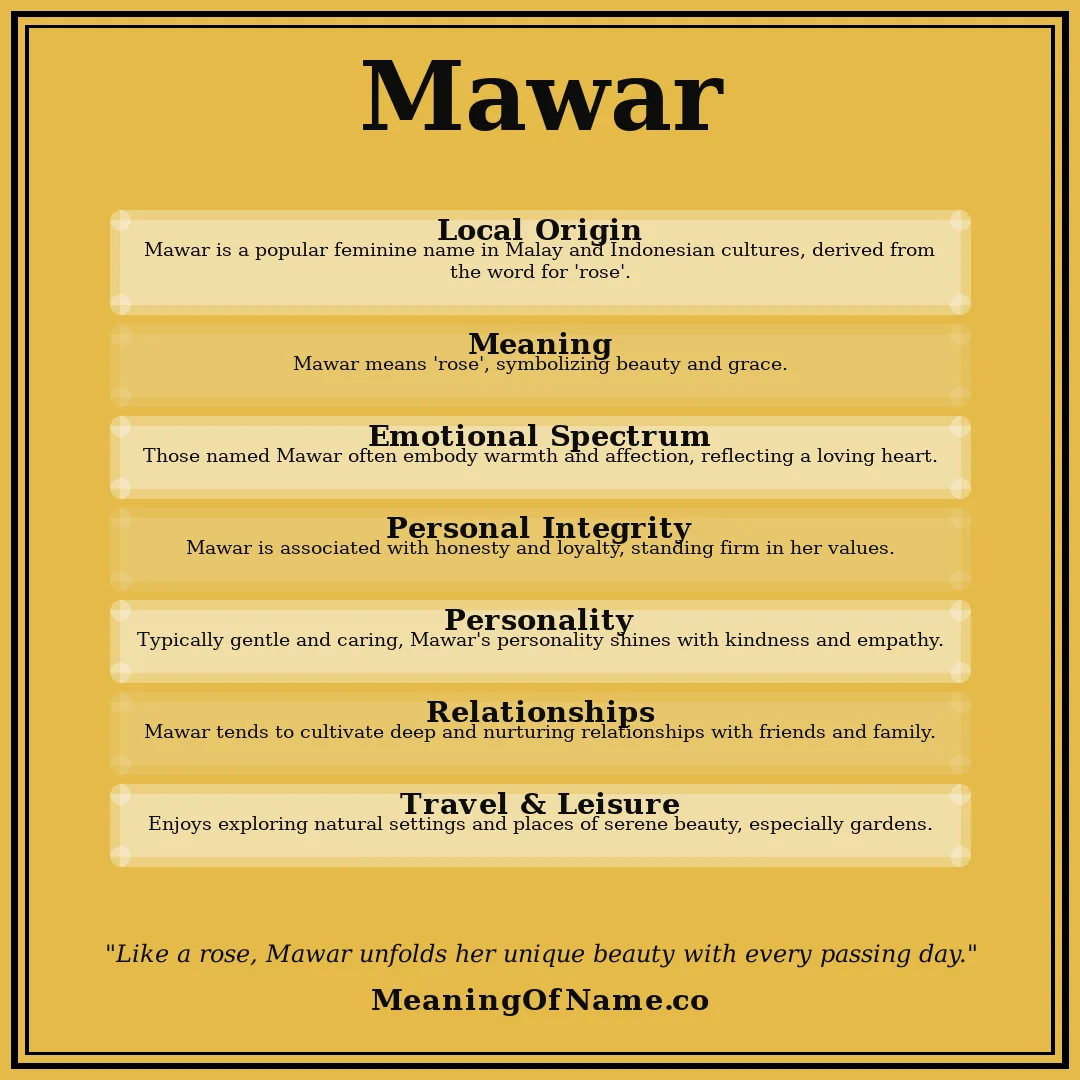 Mawar name meaning poster