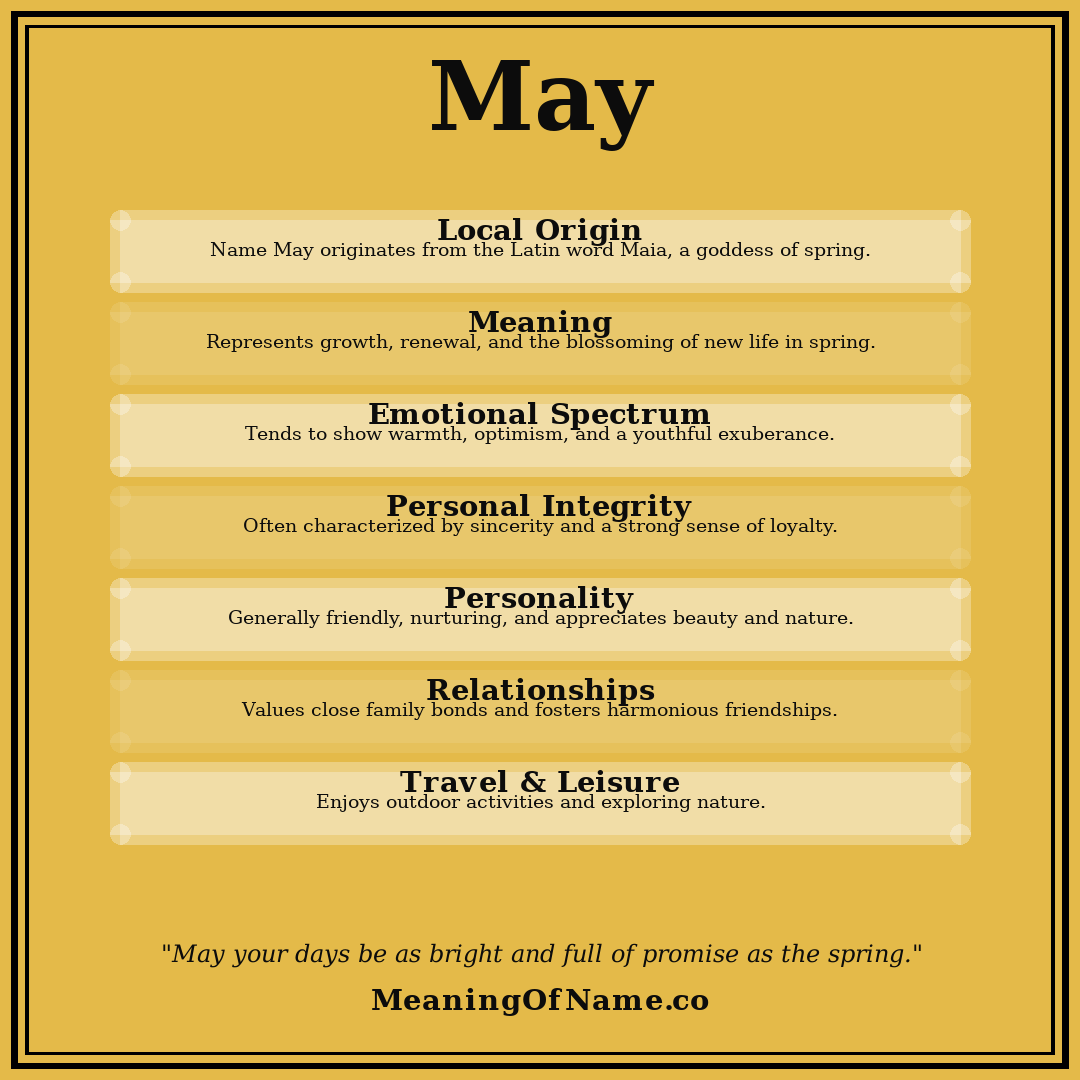 May name meaning poster