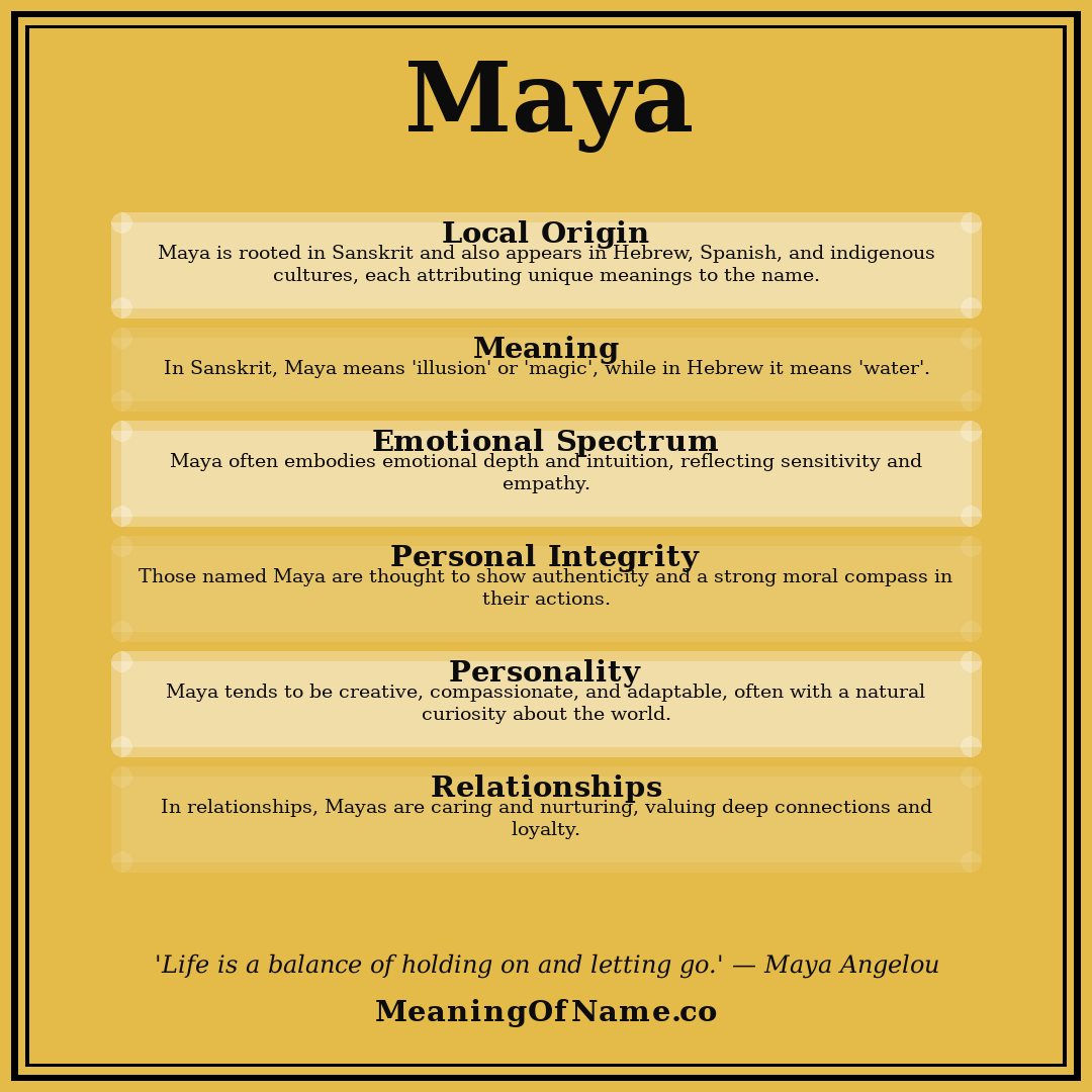 Maya name meaning poster